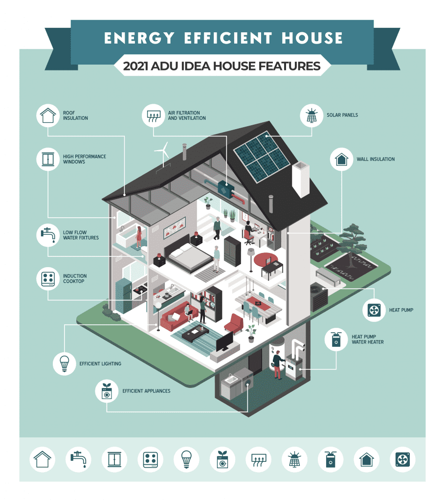 ADU IDEA HOUSE ENERGY EFFICIENCY FEATURES